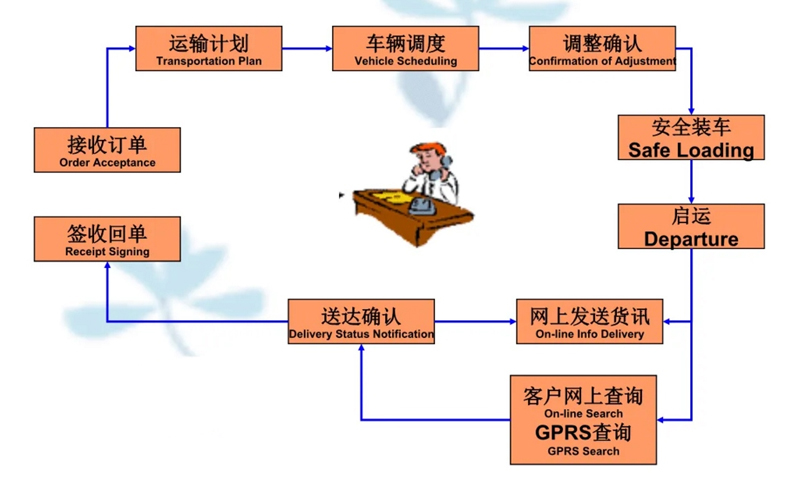 苏州到建邺搬家公司-苏州到建邺长途搬家公司